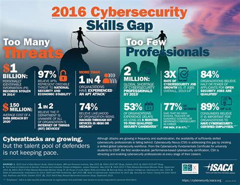 Why get a job in Cyber Security Infographic | Cyber Security Jobs