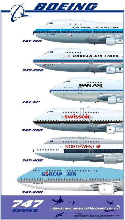 Boeings Variant Differences R Coolguides