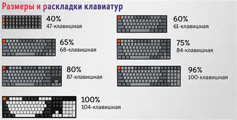 Лучшая беспроводная игровая клавиатура 2025 года: быстрый отклик без ...