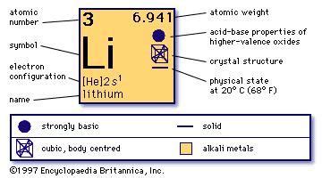 lithium | Definition, Properties, Use, & Facts | Britannica.com