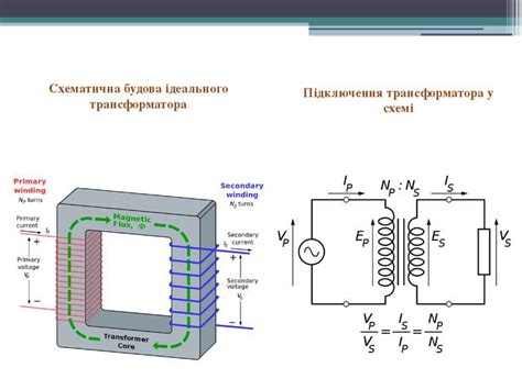 "Трансформатор" - презентація з фізики