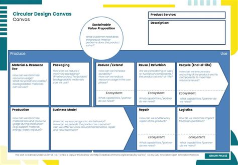 Circular Design Tools CLIC Ecosystem Playbook