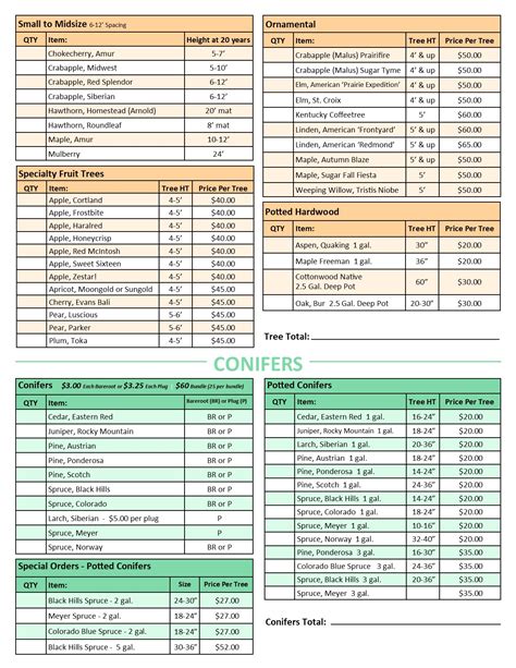 Codington County Conservation District - Home