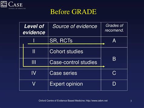 Ppt Grading The Quality Of Evidence Powerpoint Presentation Free