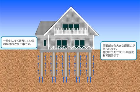 柱状改良のはなし | 地盤調査・地盤改良・地盤設計・測量・擁壁はトラバースへ！
