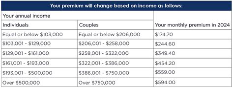 Irmaa 2024 Coverage 2024 Income - Adara Annnora