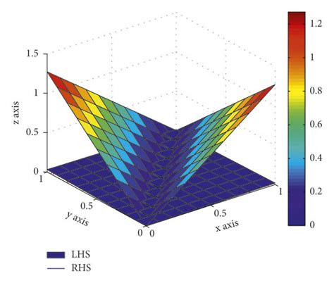 comparison  left hand side   hand side