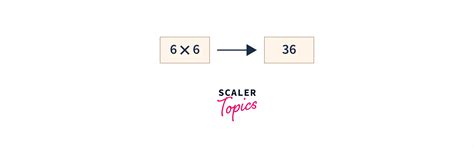 Square Root In C Scaler Topics