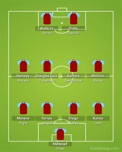 Aston Villa 23/24 - Final 22 man squad! : r/avfc