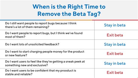 product ready  remove  beta tag productplan