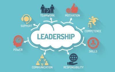 The 6 Most Essential Questions For Effective Leadership Alan Stein