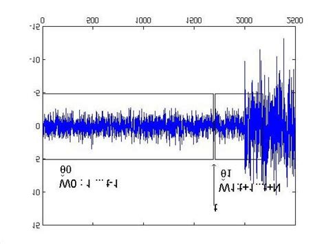 definition  windows    approach  scientific diagram