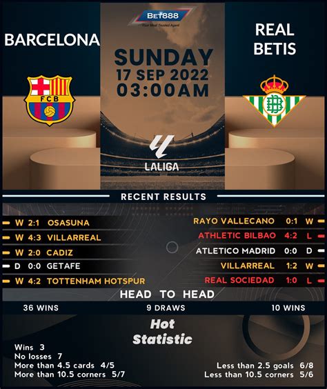 Barcelona vs Real Betis - Bet888win