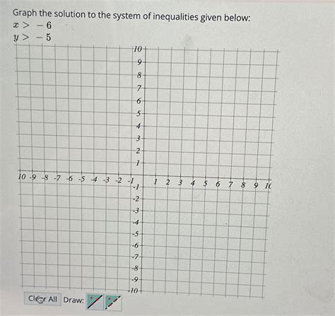 Solved Graph the solution to the system of inequalities | Chegg.com