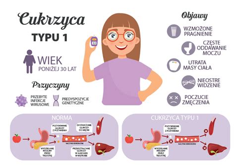 Cukrzyca Przyczyny Objawy Leczenie Biorezonans I Hiperbaria