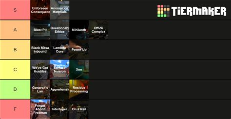 Half Life 1 Chapters Tier List Community Rankings TierMaker