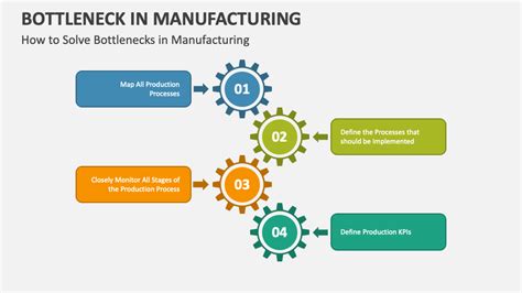 Bottleneck in Manufacturing PowerPoint and Google Slides Template - PPT ...