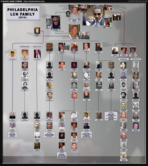 Black Hand Mafia Charts – http://www.theblackhand.club/ | Mafia
