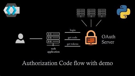 OAuth 2 0 Authorization Code Flow For Explained With Example Single