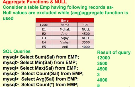 Cbse Xi And Xii Computer Science My Sql