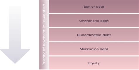 Investing in Private Debt: A Comprehensive Guide - Moonshot Investor ...