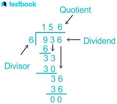 Divisor Definition Method Steps To Find Gcd Solved Examples