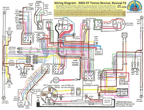 yamaha royal star wiring diagram - Wiring Diagram
