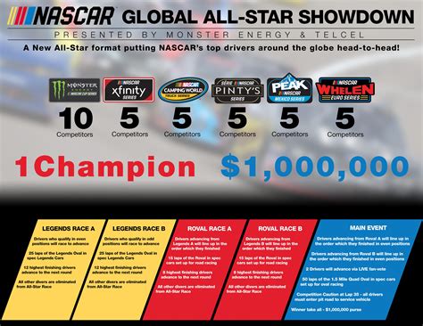 A True All-Star Race - NASCAR Global Showdown (fictional event) : r/NASCAR