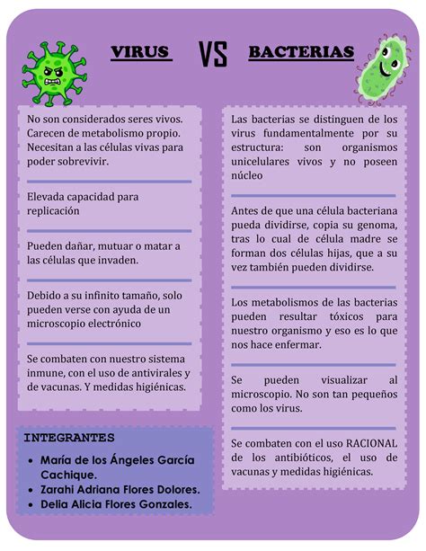 Monografia Biologia DSAD VIRUS BACTERIAS Las Bacterias Se