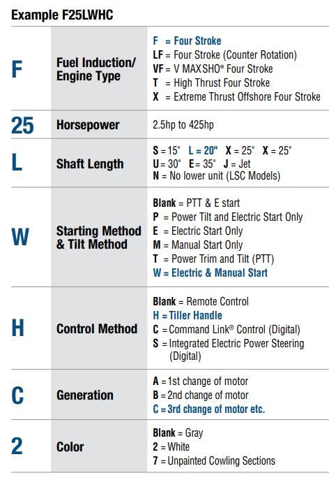 Yamaha Outboard Motor Serial Number Lookup Infoupdate Org