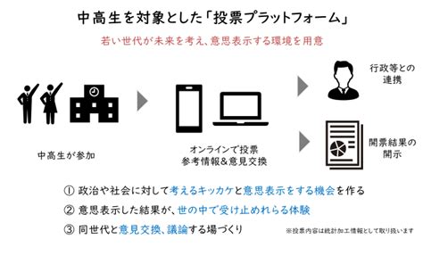 中高生世代と政治・社会をつなぐソーシャルプロジェクト「学校総選挙」を開始｜ニュース｜ccc カルチュア・コンビニエンス・クラブ株式会社