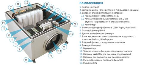 Комплектация Колибри-2000