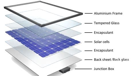 What Are The Main Components of Solar Panels? - Professional ...