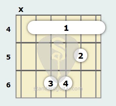 D Flat Minor Guitar Chord | Standard Guitar