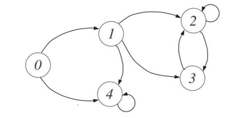 Solved Consider The Discrete Time Homogeneous Markov Chain Chegg