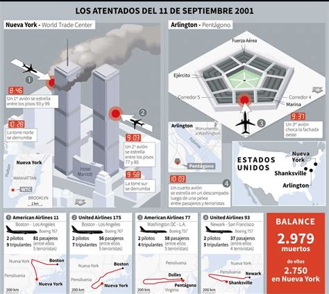 Los atentados de 11 9 que hace 20 años estremecieron a Estados Unidos