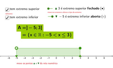 Intervalos de Números Reais e a Reta Numérica GeoGebra