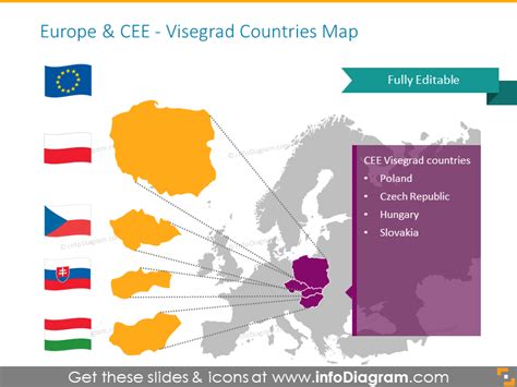 Europe and CEE map template