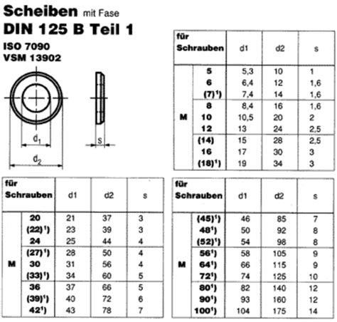 Din B Unterlegscheibe Mit Fase Der Schraubenladen