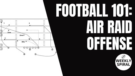 Football Air Raid Offense Discount Getwellchurchofchrist Org