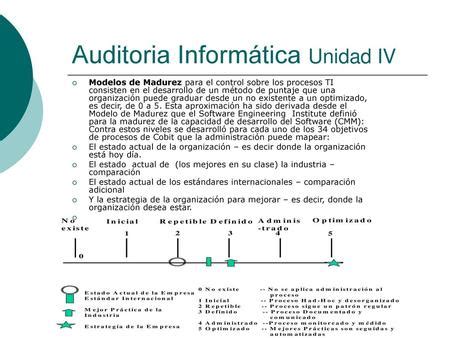 Auditoria Informática Unidad IV ppt descargar