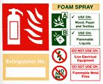 Safety Signs Depicting Fire Extinguisher Type Or Use