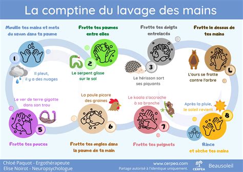 La Comptine Pour Se Laver Les Mains École Maternelle Pinchon