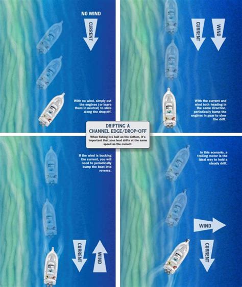 How To Drift Control And Position Your Fishing Boat On The Water