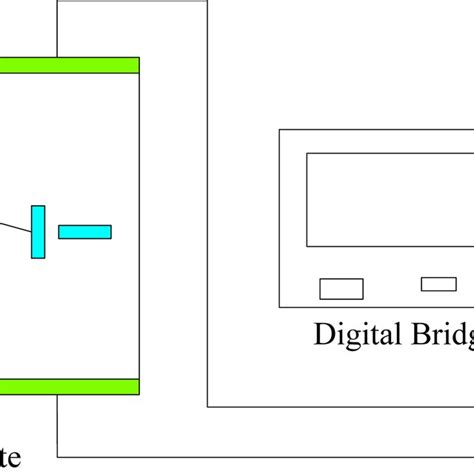 Schematic Diagram Of The Resistivity Test System Download Scientific