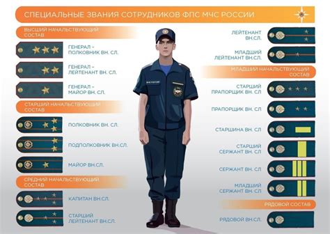 Погоны и их значение: Значение звезд на погонах