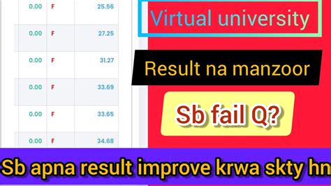 Virtual University Final Term Result Announced Vu Result Na