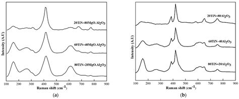 Metals Free Full Text Characterization Of Synthetic Non Metallic