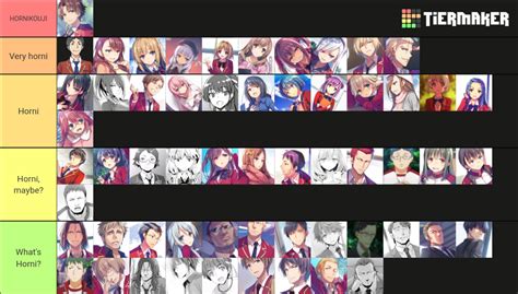 COTE Characters Based On How Horny They Are R ClassroomOfTheElite