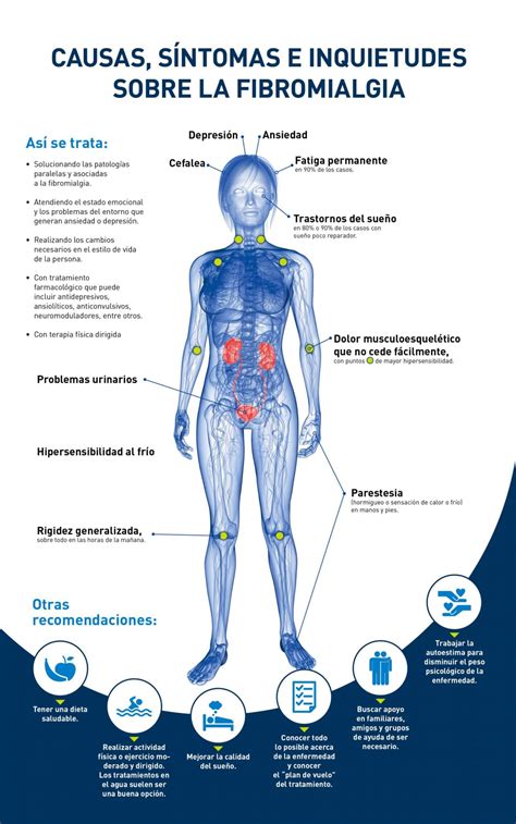 Fibromialgia Fotos E Sintomas - Fibromialgia: O Que É, Sintomas E Causas Emocionais – VUXF
